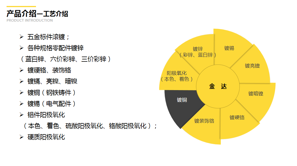 廣漢市金達電鍍廠 廣漢市金達電鍍廠