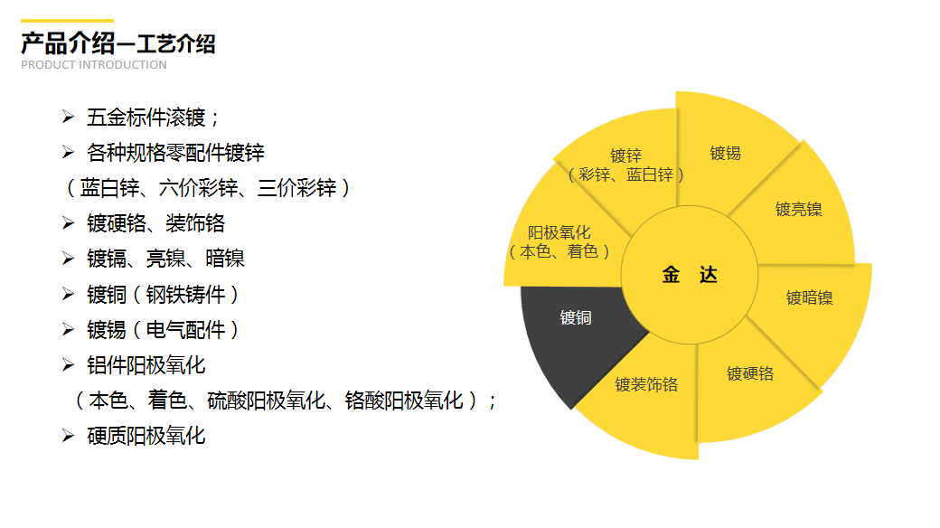 广汉市金达电镀厂