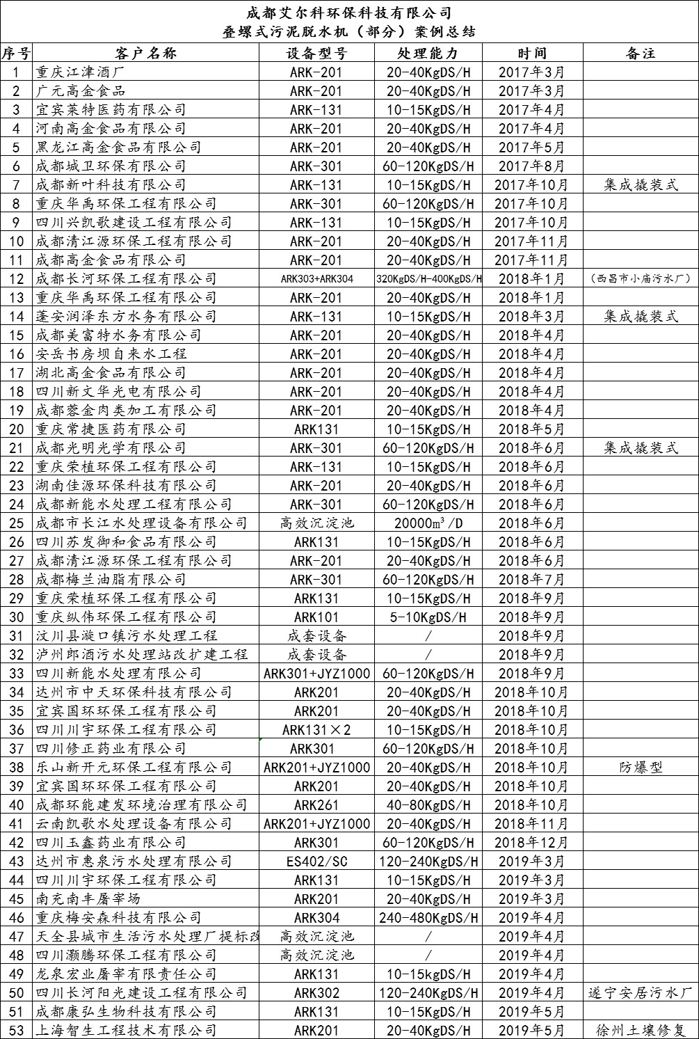 成都艾尔科环保科技有限公司 成都艾尔科环保科技有限公司