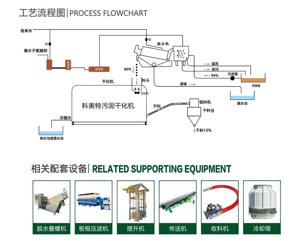 廣州科美特環保工程有限公司 廣州科美特環保工程有限公司