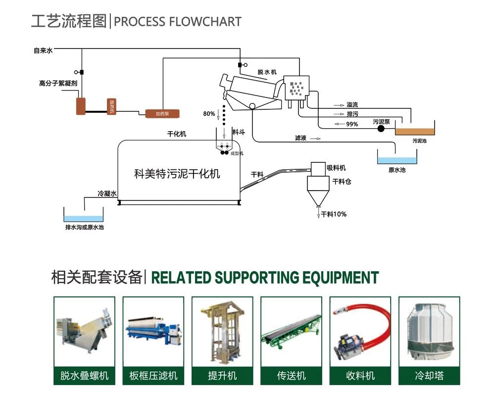 广州科美特环保工程有限公司