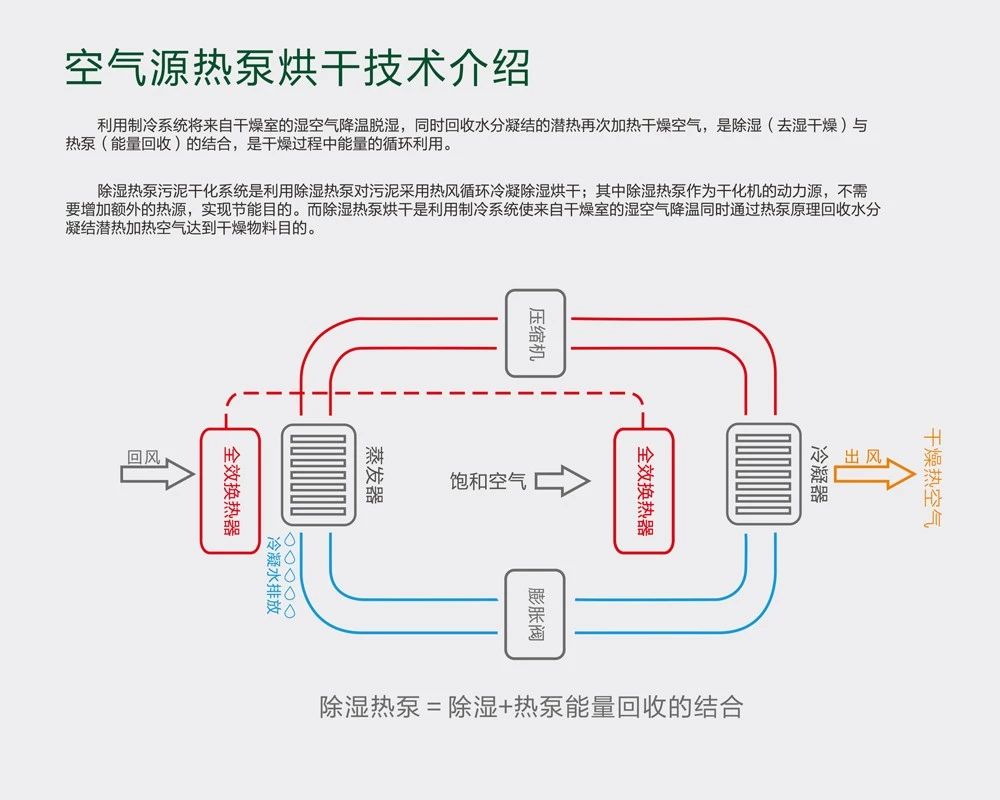 廣州科美特環保工程有限公司 廣州科美特環保工程有限公司