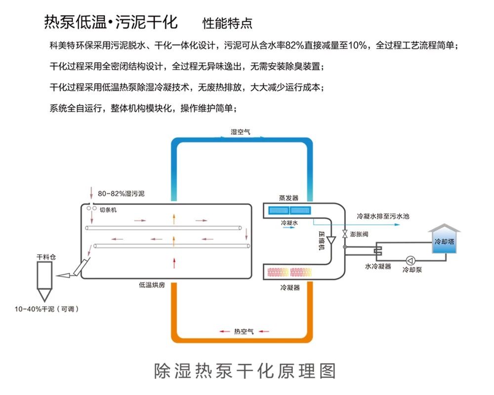 广州科美特环保工程有限公司