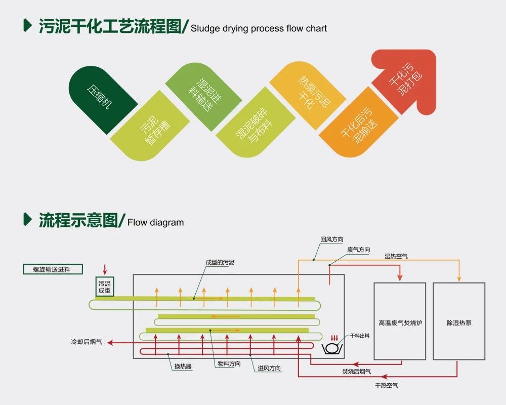 广州科美特环保工程有限公司