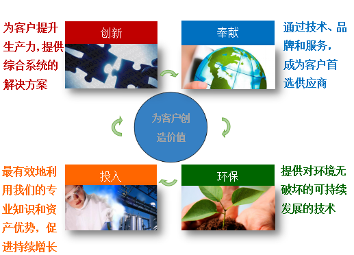 展商推荐||四川亨通兴达科技有限公司诚邀您参加2020第八届成都国际表面工程展览会
