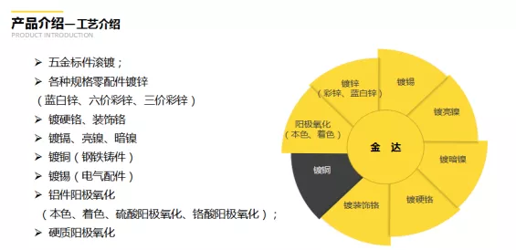 展商推荐||广汉市金达电镀厂诚邀您参加2020第八届成都国际表面工程展览会