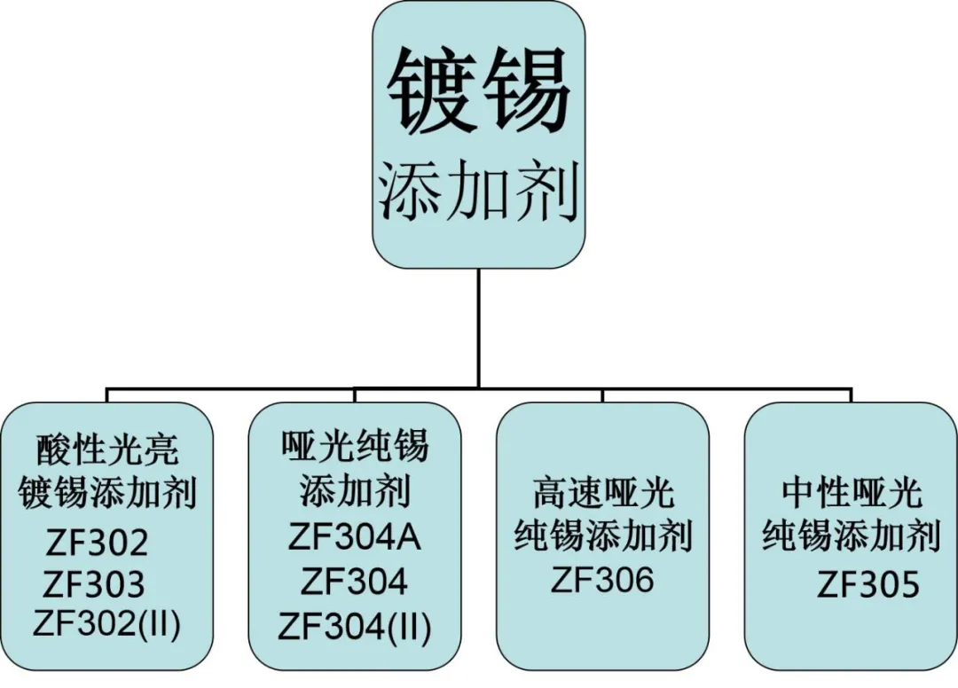 展商推荐||成都开华化工研究所诚邀您参加2020第八届成都国际表面工程展览会
