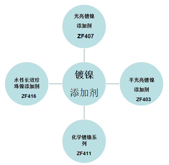 展商推荐||成都开华化工研究所诚邀您参加2020第八届成都国际表面工程展览会