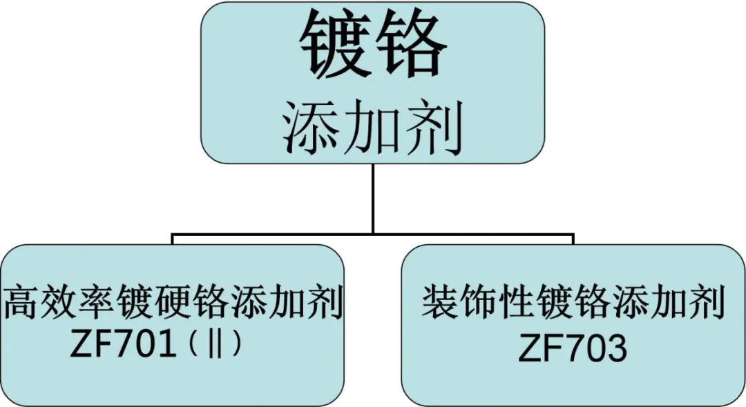 展商推荐||成都开华化工研究所诚邀您参加2020第八届成都国际表面工程展览会