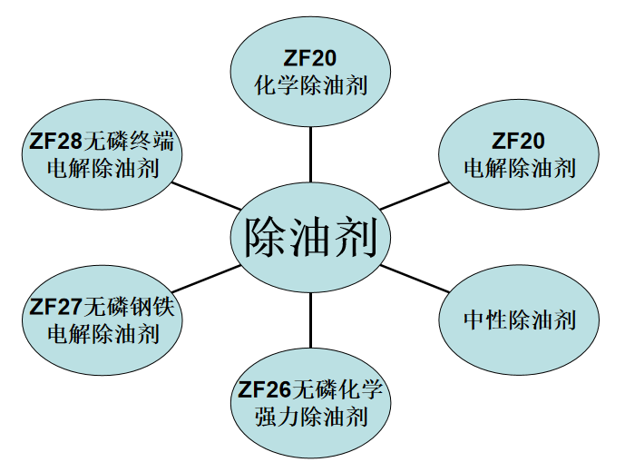 展商推荐||成都开华化工研究所诚邀您参加2020第八届成都国际表面工程展览会