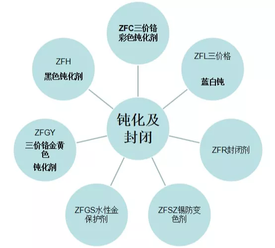 展商推荐||成都开华化工研究所诚邀您参加2020第八届成都国际表面工程展览会