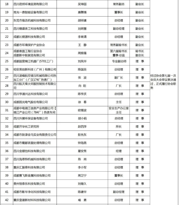 成都表面工程行业协会第七届理事会领导班子、理事会、监事会名单